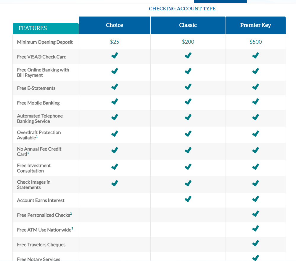 Debit Card Comparison Chart